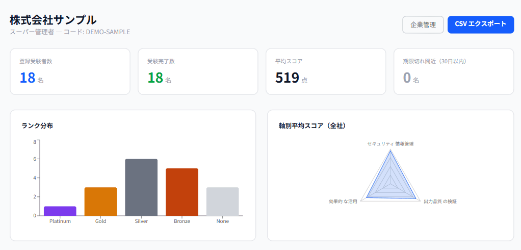 管理ダッシュボード画面